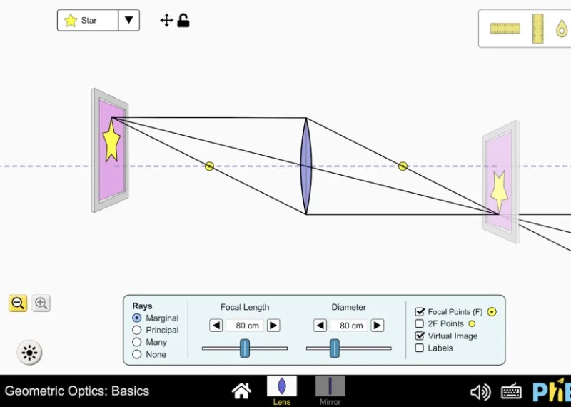 Geometrik Optik: Başlangıç